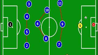 LE SYSTÈME DE JEU 433 EN FOOTBALL [upl. by Ahsieit]