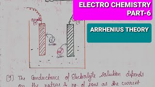 ARRHENIUS THEORY OF ELECTROLYTIC CONDUCTANCE आर्हिनियस के विद्युत अपघटन का सिद्धांत कमियॉं प्रमाण [upl. by Hullda]