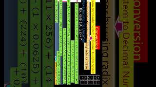 Decimal to Hexa Octal Binary toexampoint decimaltohexadecimal decimaltobinary decimaltooctal [upl. by Ziagos]