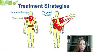 New Treatments in Melanoma and NonMelanoma​ Skin Cancer [upl. by Anzovin]