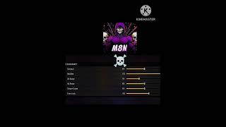 M8N secret sensitivity settings freefire SYCO444FFshortsfeed viralclips [upl. by Ylrebmik]