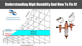 Understanding High Humidity in DX systems And How To Fix it [upl. by Nwahsiek289]