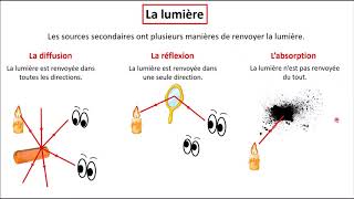 Signaux  Épisode 5 Lumière et ombre 5ème [upl. by Alayne]