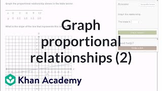 Graphing proportional relationships example 2  8th grade  Khan Academy [upl. by Ennaeirb]