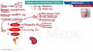 Hematología  Anemia por enfermedad cronica [upl. by Lean]