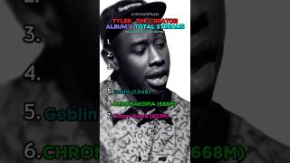 Tyler The Creator Album’s Total Streams Ranking tylerthecreator chromakopia igor album rap yt [upl. by Schram]