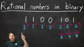 Binary Rational Numbers Overflow and Rounding Errors  AP Computer Science Principals [upl. by Tonye]