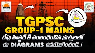 TGPSC Group 1 Mains Important Diagrams that boost your score  By Sairam Sir  TSPSC [upl. by Neysa]