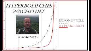 Hyperbolisches Wachstum Die Steigerung des Exponentiellen Wachstums [upl. by Lerred]