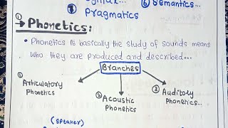 phonetics phonology morphology morphemessyntax pragmatics semantics [upl. by Elsi]