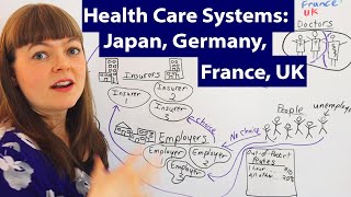 Health Care Systems Japan Germany France amp UK [upl. by Cela]