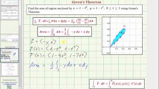 Ex Use Greens Theorem to Determine Area of a Region Enclosed by a Curve [upl. by Redvers]