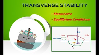 Metacentre  Equilibrium Conditions  Ships Stability [upl. by Brinson487]