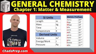 12 Units Conversions and Significant Figures [upl. by Ahsael23]