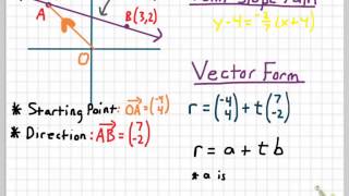 Vector Equation of a Line [upl. by Knapp]