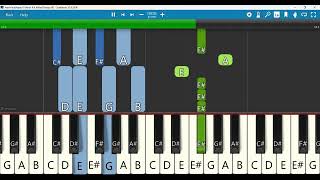 Jeeva Nadhiyae Keyboard Notes B Minor 44 Ballad Tempo 80  ஜீவ நதியே  Joshua Vanthan [upl. by Dranreb]