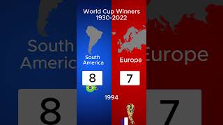 worldcup winners every year europe geography worldhistory [upl. by Birck]