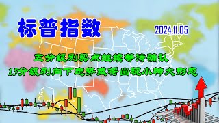 【两条均线看涨跌】美股标普指数五分级别买点继续等待确认（202411050730） [upl. by Sefton]