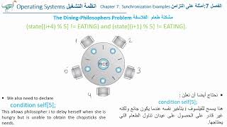 OS Ch 7  The Dining Philosophers Problem انظمة التشغيل الفصل 7  مشكلة طعام الفلاسفة [upl. by Tenneb]