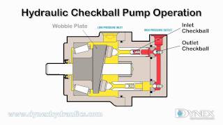 Hydraulic Checkball Pump Operation [upl. by Assetniuq]