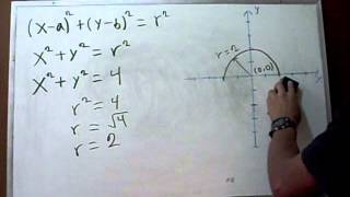 Graficar sin Tabular Circunferencia [upl. by Godderd461]