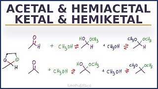 Acetal Ketal Hemiacetal Hemiketal Reaction Overview and Shortcut [upl. by Yrtnahc563]