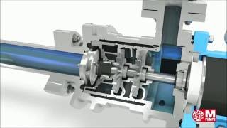 Side channel pump working principle [upl. by Sillaw884]