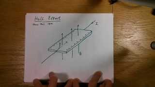 Hall Effect Sensor Explained [upl. by Bergwall]