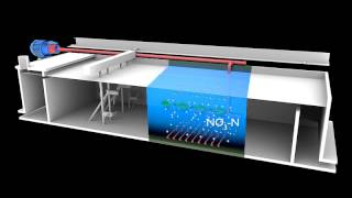 Activated Sludge Process [upl. by Crescentia]