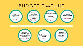 Budget Process and Parliament in Pakistan  PILDAT Civic Education Video 14 [upl. by Amis]