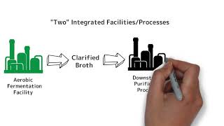 The Bioprocess Technoeconomic Analysis TEA Calculator Overview [upl. by Connelly]