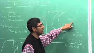 Lecture 35  TTT curves for Steel [upl. by Savinirs213]