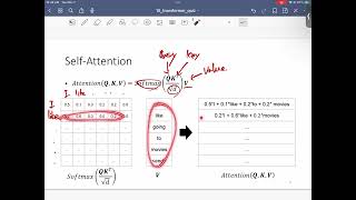 Programming for AI AI504 Fall 2023 Class 10 Transformer [upl. by Nonnac]