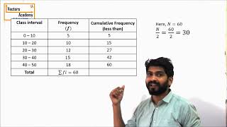 Statistics  Mean Median amp Mode for a grouped frequency data [upl. by Frederick]