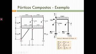 Pórticos compostos [upl. by Kerr87]