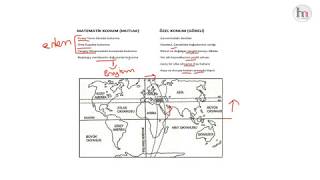 1 Türkiyede Matematik Konum ve Özel Konum Farkları [upl. by Memory]