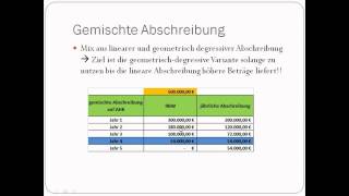 Grundlagen der Kostenrechnung  Kalkulatorische Abschreibungen [upl. by Thaxter]