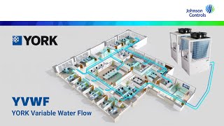 YVWF  YORK Variable Water Flow System MEA [upl. by Parthen]