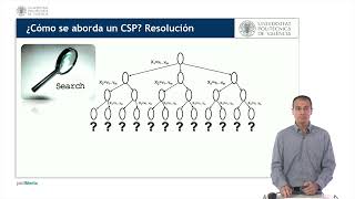 Problemas de satisfacción de restricciones CSP   UPV [upl. by Hamirak]