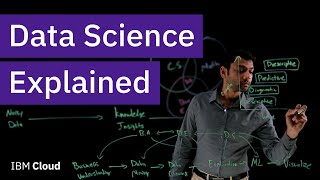 What is Data Science [upl. by Rochella]