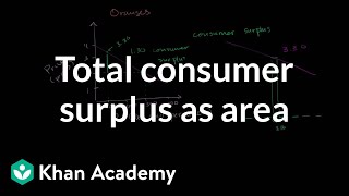 Total consumer surplus as area  Microeconomics  Khan Academy [upl. by Maon]