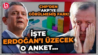 ERDOĞAN PANİK İÇİNDE AKPliler akın akın CHPye İşte tarihi oy oranı farkı [upl. by Nhoj]