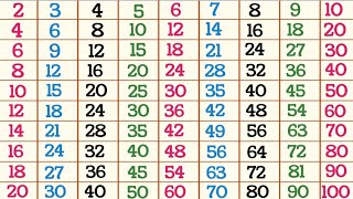 Tables 2 to 10 for kids Pahade 2 se 10 tak multiplication tables 2 to 10 in English table [upl. by Irtimid]