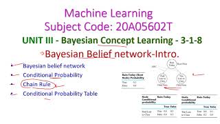 Bayesian Belief networkIntro318Machine Learning20A05602TUnit3JNTUACSEIII Year [upl. by Margot488]