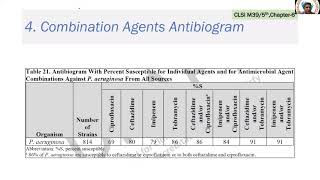 13 Enhanced antibiogram Dr Deepashree [upl. by Ahtennek515]