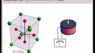 Piezoelectricity in Barium Titanate [upl. by Romy]