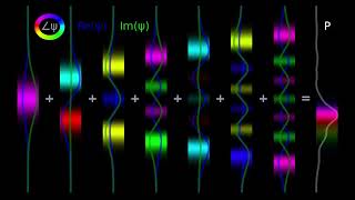 Intro to the Quantum Harmonic Oscillator in 9 Minutes PaCE1 [upl. by Sanyu]