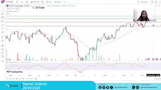 WTIUSD Analysis Key Levels and Market Drivers [upl. by Sirk]