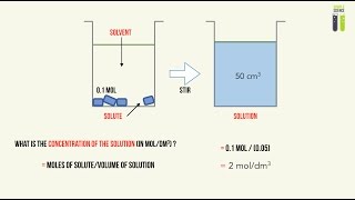 IGCSE Chemistry Revision  Part 18  Solutions and Concentration [upl. by Nissensohn]