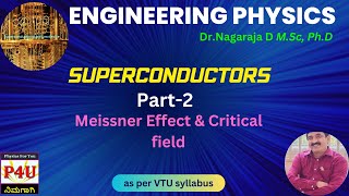 Meissner effect Engineering PhysicsVTU [upl. by Nielsen]